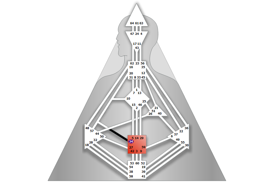 Human Design Gate 34